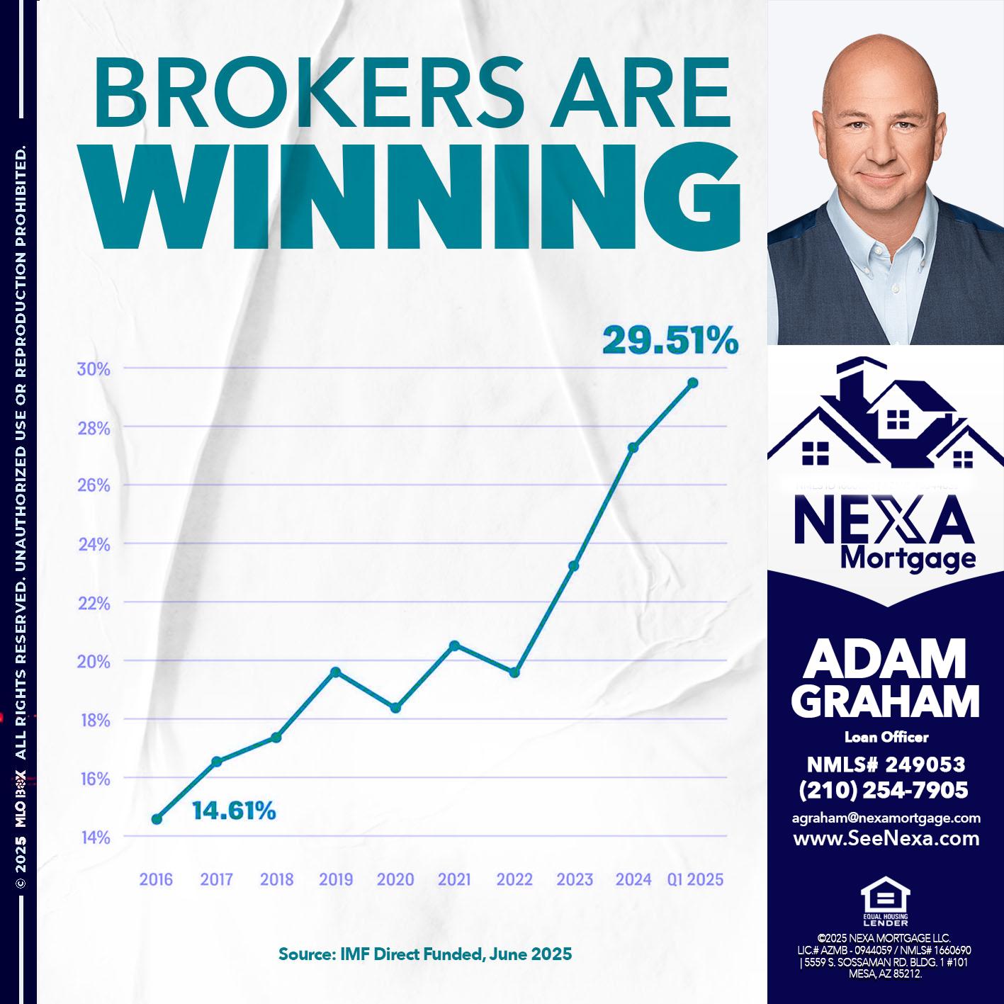 BROKERS ARE WINNING - Adam Graham -Mortgage Loan Advisor