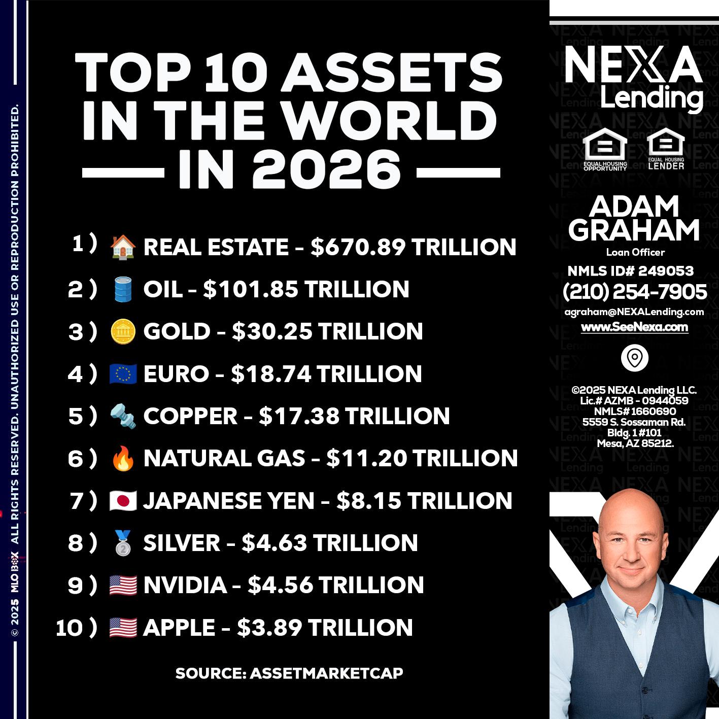 top 10 - Adam Graham -Mortgage Loan Advisor