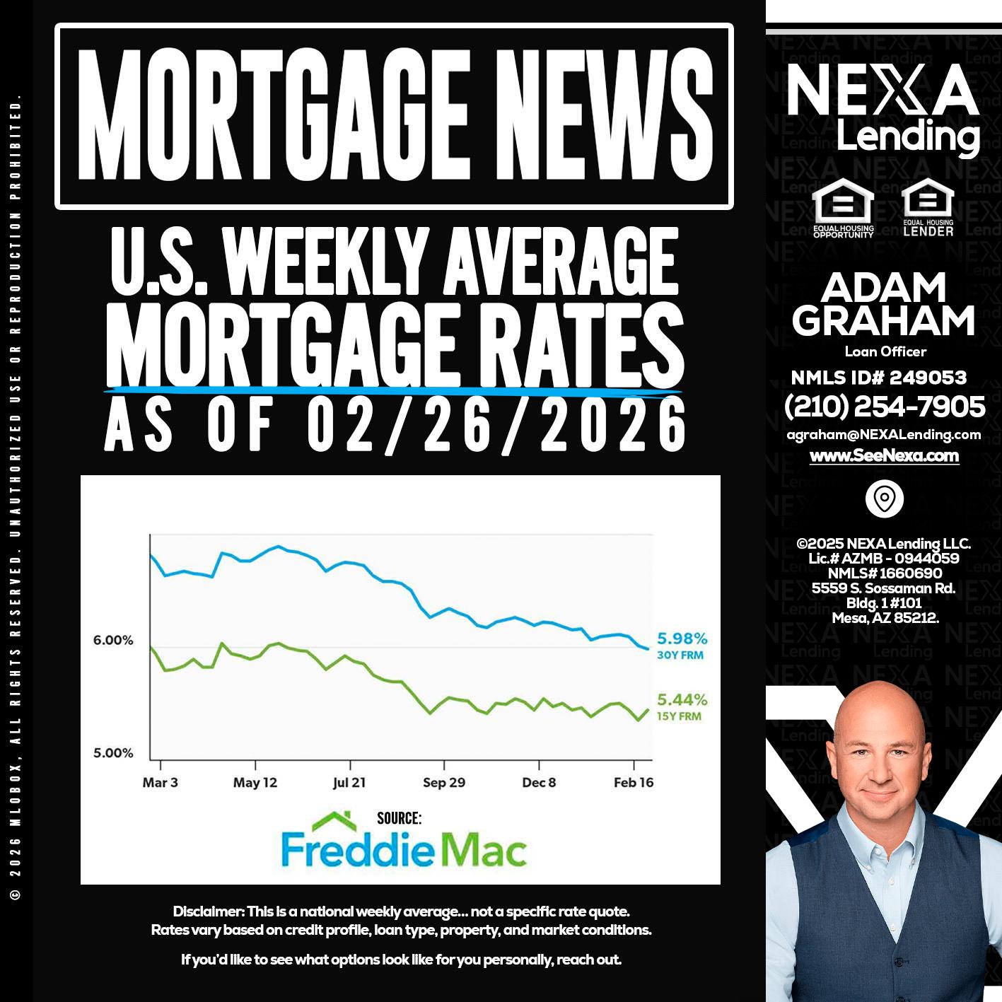 mortgage news - Adam Graham -Mortgage Loan Advisor
