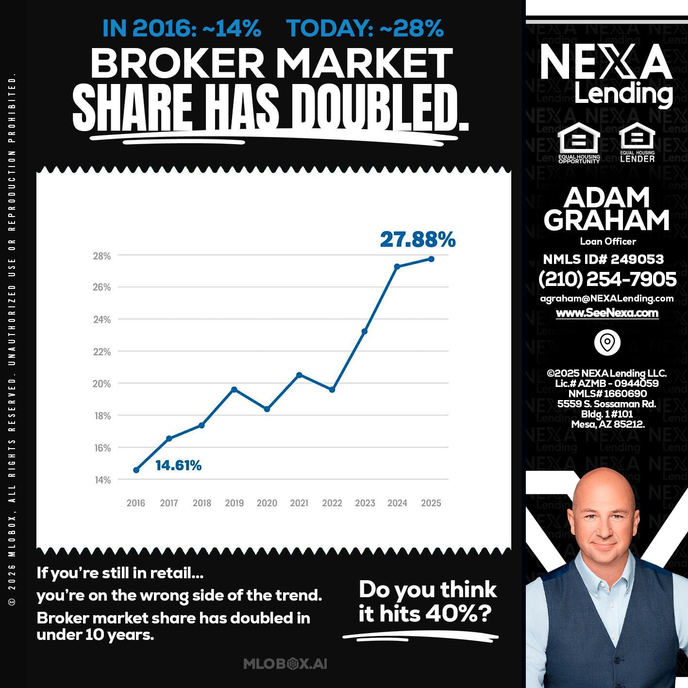 BROKER MARKET - Adam Graham -Mortgage Loan Advisor