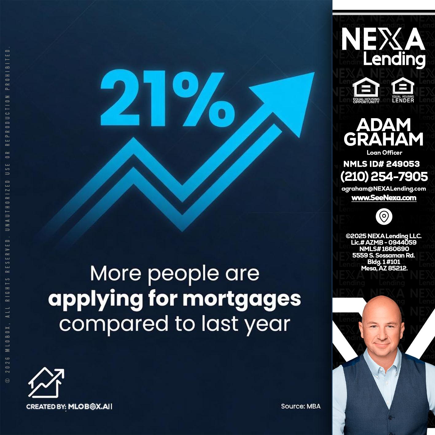 21% - Adam Graham -Mortgage Loan Advisor